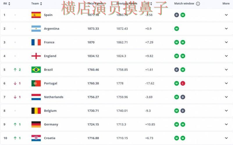世界杯买球平台盘点报告：真实体验+直播与实际体验总结 - FIFA World Cup 2026